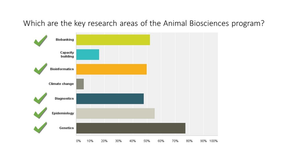 Quiz Animal Biosciences