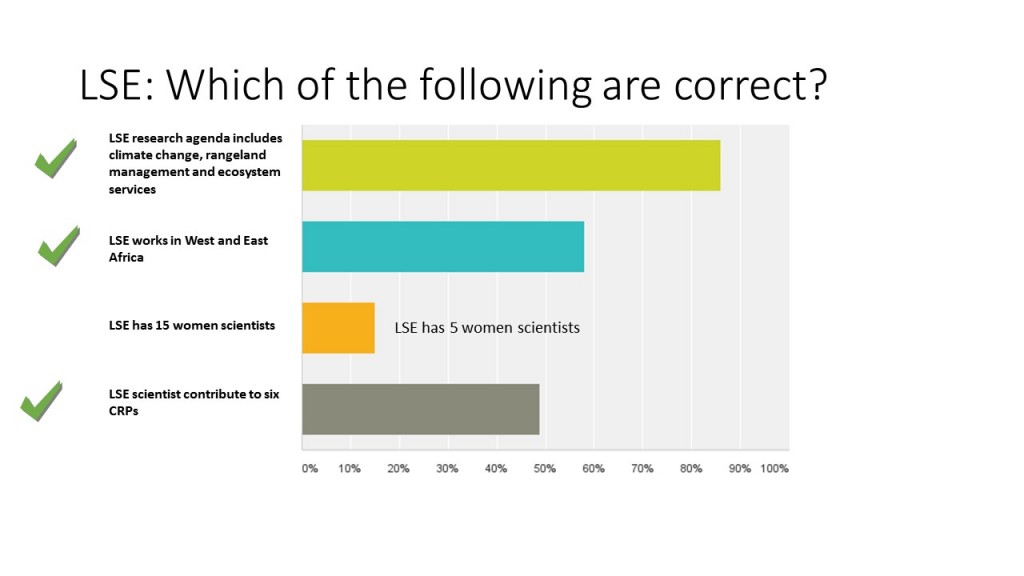 Quiz LSE