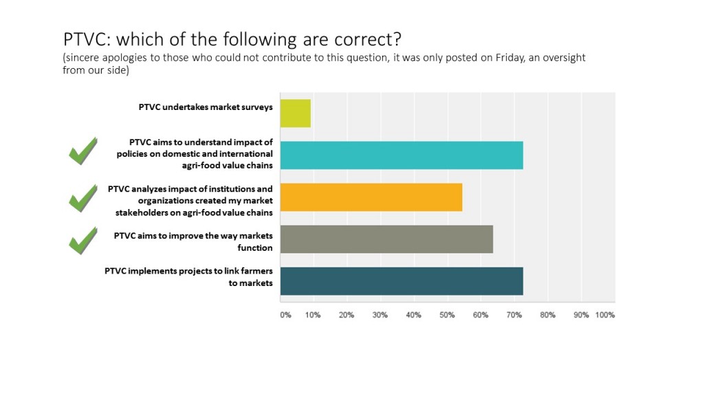 Quiz PTVC