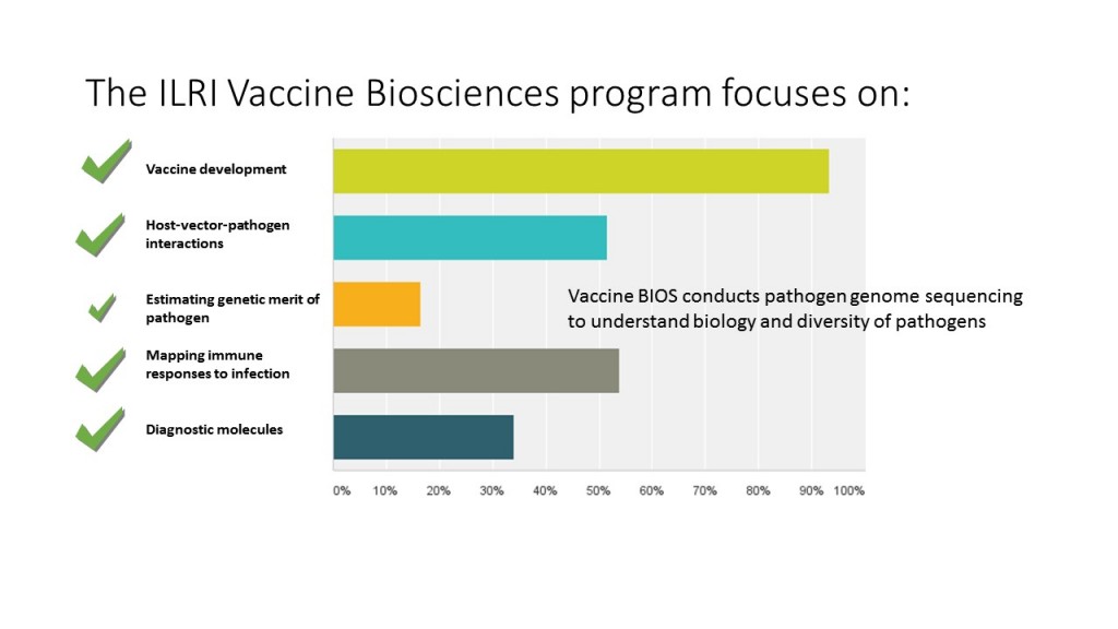 Quiz Vaccines