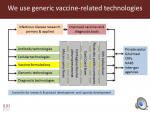 Vaccine Biosciences